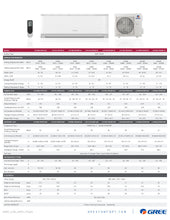 Load image into Gallery viewer, Gree LIVO Gen 3 Air Filters 9,000 BTU