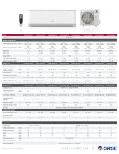 Load image into Gallery viewer, Gree LIVO Gen 3 Air Filters 30,000 BTU