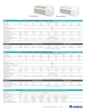Load image into Gallery viewer, GREE PTAC II R32 Air Filters (2-Pack)